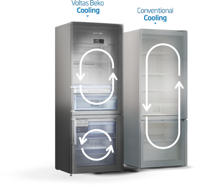Voltas Beko Refrigerator NeoFrost™ Dual Cooling Technology